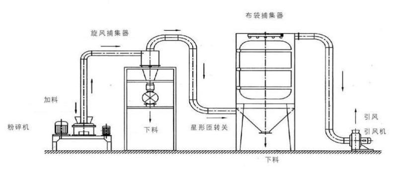 聚乙烯醇粉碎机 低温粉碎机 聚乙烯醇万能粉碎机